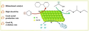 Highly selective photocatalytic oxidation of cyclohexene and ethanol coupled with H2 evolution over ZnCdS/Ni†