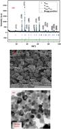 An experimental investigation of vibrational, optical, and dielectric properties of Li–Mg ferrite for potential high-frequency and optoelectronic applications