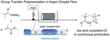 Group transfer polymerization by argon droplet flow for continuous and consistent production of well-defined polymers†