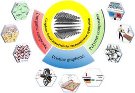 Recent progress in graphene-based materials for thermoelectric applications