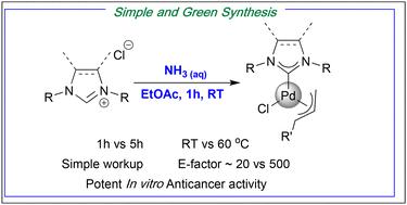 Facile and green synthesis of [Pd(NHC)(η3-R-allyl)Cl] complexes and their anticancer activity†