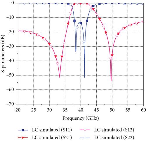 Design of Interdigital-Coupled Microstrip Line Bandpass Filters in the 28 and 38 GHz