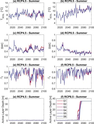 Shrub Expansion Can Counteract Carbon Losses From Warming Tundra