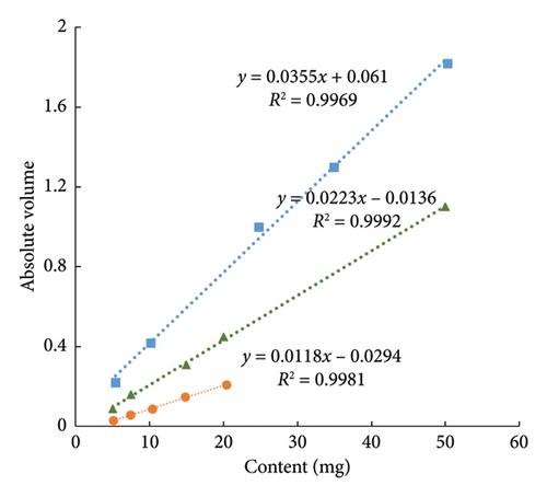 Application of Standard HSQC-ME Pulse Sequence on Benchtop NMR Devices for Quantitative Applications