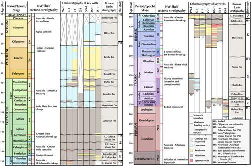 Impacts of Pre-Existing Structural Fabrics on Fault Growth and Evolution During Multi-Phase Rifting: Case Study From the Central Browse Basin, North West Shelf of Australia