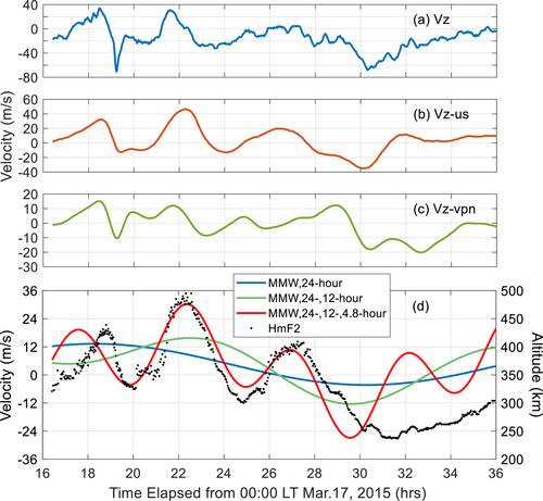 First Observation of a Strong Thermospheric 4.8-Hour Tide and Its Impact on the Ionosphere Over Arecibo