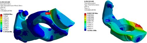 Effects of Material Selection on the Remanufacturability of a Swashplate in an Axial Piston Pump