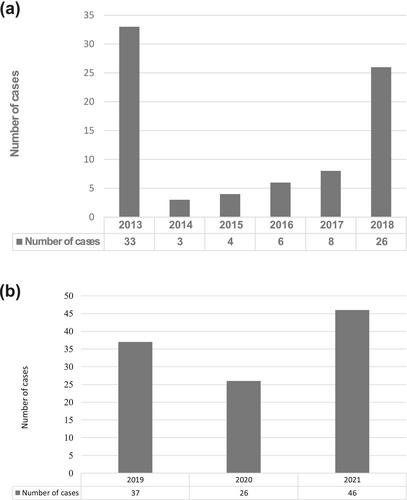 Contribution of an Ambidirectional Cohort Study on the Epidemiology of 186 Autism Spectrum Disorder Cases in an Algerian Population