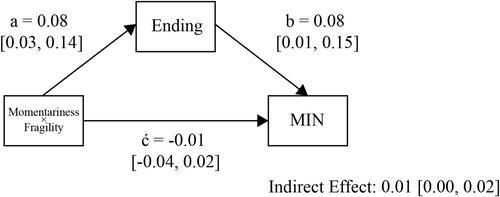 Do momentary phenomena evoke mixed emotions?