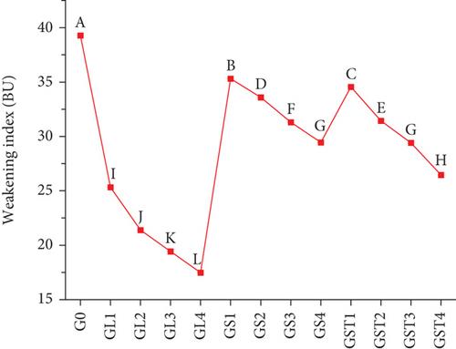 Assessment of Ultrasound-Assisted Dried Withania somnifera: Nutritional Value, Functional Characteristics of Supplemented Flour, Dough Rheology, and Sensory Attributes of Flat Unleavened Bread
