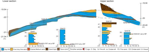 Holocene Paleoenvironment Changes Near Lake Funazoko-Ike, East Antarctica, Based on Analyses of Sediments and Microfossils