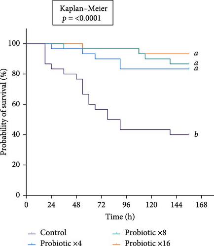 Effects of Pelleted Probiotic on Growth, Water Quality, and Disease Resistance in Pacific White Shrimp (Litopenaeus vannamei) in Static Biofloc Systems