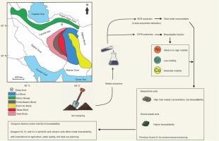 Assessment of the concentration, mobility, and bioavailability of Co, Cr, and Ni in soils from west Sabzevar ophiolitic complex, Iran