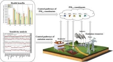 Future control pathways of PM2.5 constituents and emission sources under different SSPs from a health perspective