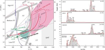 Distinct P–T evolution of Pan-African HT–LP metamorphism recorded by paragneisses from the Larsemann Hills, East Antarctica, and tectonic implications: Phase equilibria and geochronological constraints