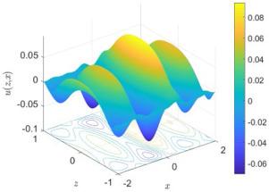 Thermal convective transport of nanofluids through a microchannel with rough surfaces under electromagnetohydrodynamics and time-periodic pressure gradient