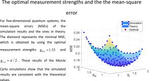 Optimal quantum-state tomography via weak value