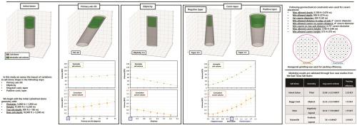 Impact of salt dome morphology on geological storage volumetric estimations: Implications for prospect-scale assessment