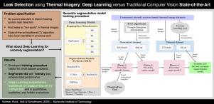 Leak detection using thermal imagery: Deep learning versus traditional computer vision state-of-the-art
