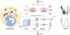 On-demand, semantic EO data cubes – knowledge-based, semantic querying of multimodal data for mesoscale analyses anywhere on Earth
