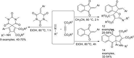 Molecular diversity of three-component reaction of alkyl isocyanides, dialkyl but-2-ynedioates and 2-arylidene-1,3-indanediones