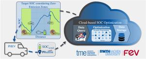Cloud-based SOC optimization for predictive energy management and zero emission zone compliance in PHEVs
