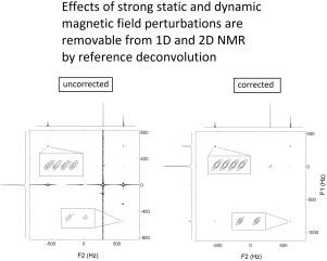 Removing magnetic field noise from NMR spectra: Reference deconvolution revisited