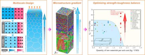 Enhancing impact toughness of Q-P-T plain steels via multiscale design: Resolving the strength-toughness balance