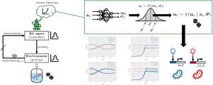 Reinforcement learning for efficient and robust multi-setpoint and multi-trajectory tracking in bioprocesses