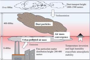 Multivariate data analysis of a severe air pollution event in Shihezi City, China