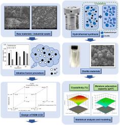 Developing ecological-zeolites from industrial waste glass and sandblasting waste for humidity control