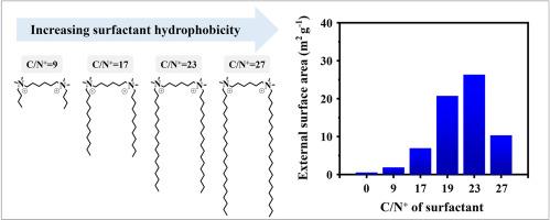 Effect of hydrophobic character of diammonium-capping agents for the synthesis of nanocrystalline MOR zeolite