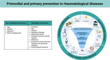 Primordial and primary prevention in rheumatological diseases: The time has come