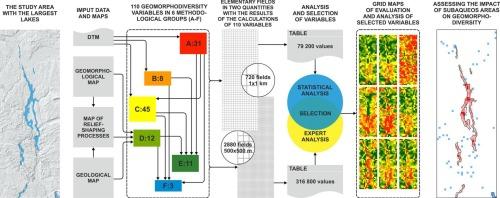 The impact of subaqueous areas on geomorphodiversity: A case study within the Wielkopolska Lakeland, northern central Poland