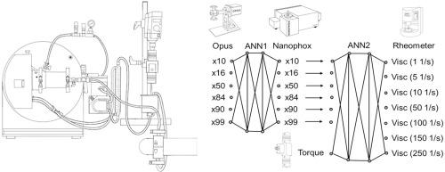 AI-driven soft-sensor for stirred media mills for real-time process control