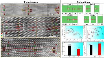 Atomic-scale mechanisms of dislocation-driven ε→γtwin reversion in metastable compositionally complex alloys: insights from experiments and molecular dynamics simulations