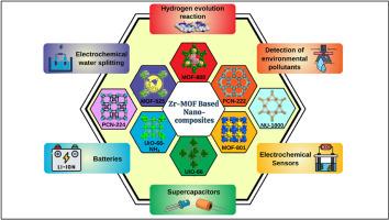 Zirconium-based metal-organic frameworks and nanocomposites: Structure-Function correlations in electrochemical applications