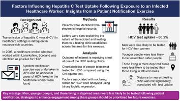 Factors influencing hepatitis C test uptake following exposure to an infected healthcare worker: Insights from a patient notification exercise