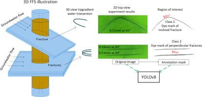 Data driven deep learning method for quantifying groundwater flux in deep fractured aquifers with the fractured rock passive flux meter