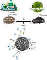 A novel adsorbent for efficient metal recovery from aqueous solutions: Carbon-coated oil-treated plastic granules as a sustainable approach to resource conservation