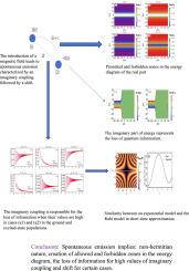 Spontaneous emission in an exponential model
