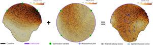 Efficient data-driven flow modeling for accurate passive scalar advection in submesoscale domains