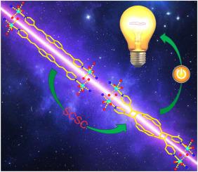 Photomechanical movements of a coordination polymer-based composite enable a reversible photocontrollable electrical switch