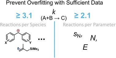 Revisiting Mayr's reactivity database: expansion, sensitivity analysis, and uncertainty quantification†