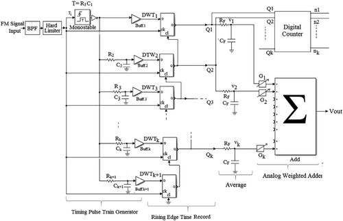 Instantaneous Extraction of Frequency Components of the FM Signals by Time Domain Processing and Its Applications