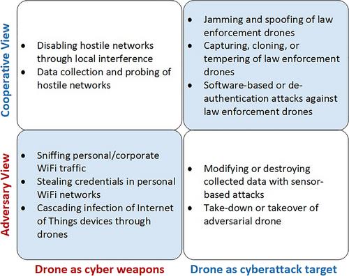A Resilience-Driven Concept to Manage Drone Intrusions in U-Space