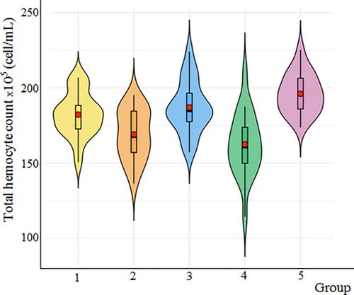 In Vivo Wound Healing and Immune Response Studies of Chitosan Cryogels With Invertebrate Model Organism Galleria mellonella