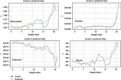 Comprehensive Regression-Based Sensitivity Analysis of Geometric Parameter Effects on Gas Turbine Nozzle Performance and Stage Characteristics