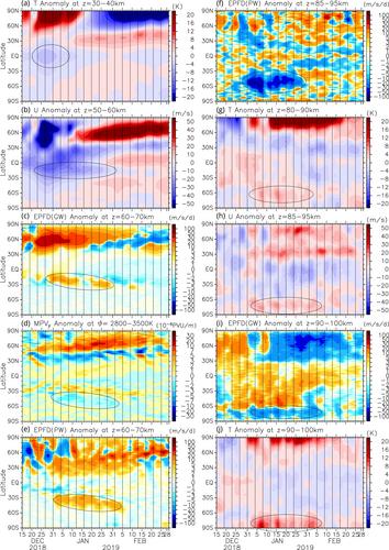 The Mechanism of Interhemispheric Coupling Revealed by a Gravity Wave-Permitting General Circulation Model