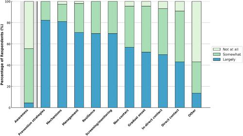 Practitioner Perspectives on the Association Between Mental Fatigue and Injury Risk in High-Performance Sport: A Mixed Methods Study